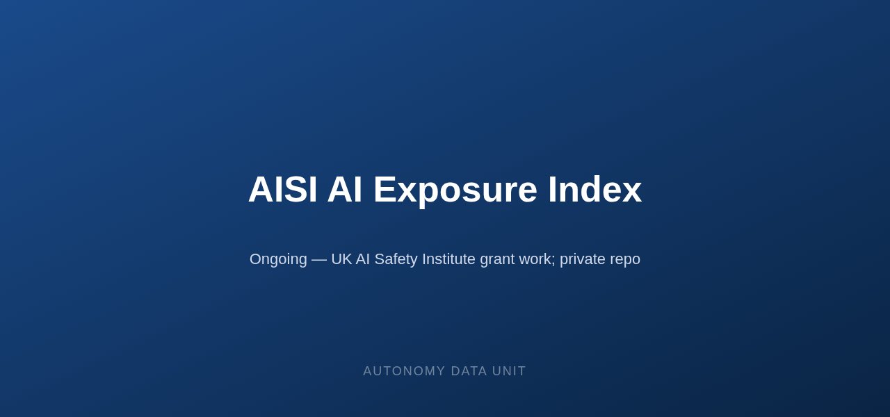 AI Exposure Index